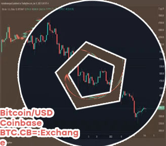 Bitcoin current price live usd