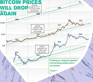 Bitcoin live pricing