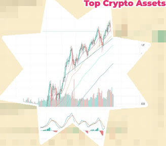 Crypto prices now