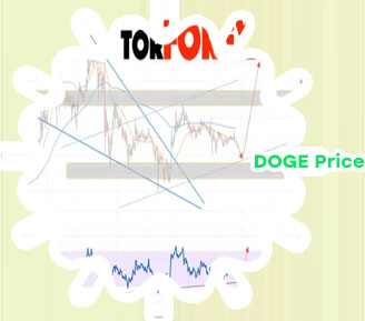 Dogecoin current price usd