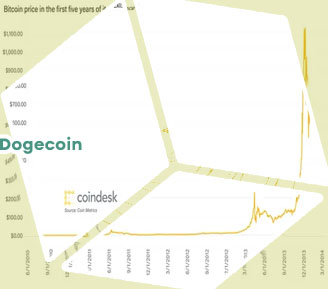 Dogecoin price coindesk