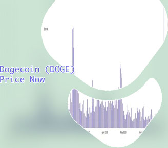 Dogecoin rates