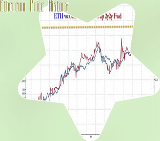 Eth to dollar converter