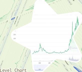 Ethereum to bitcoin price chart