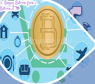 What do people buy with bitcoin