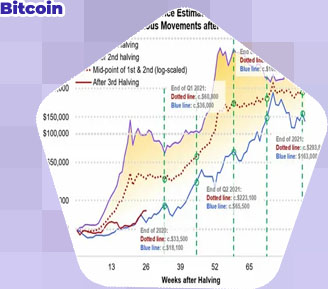 What's the price of bitcoin right now